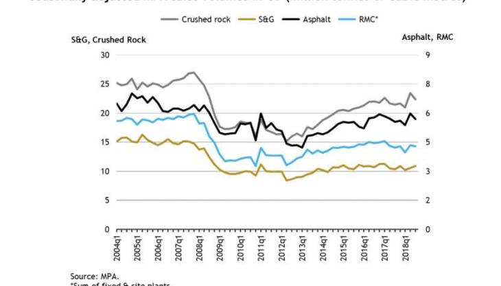 Seasonally adjusted MPA sales volumes in GB Seasonally adjusted MPA sales volumes in GB